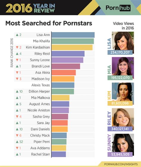 famous pron star|Top 100 Most Popular Pornstars of 2021.